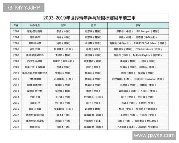 杭州乒乓球队在世锦赛中的意识表现分析与总结 杭州乒乓球队在世锦赛中的意识表现分析与总结