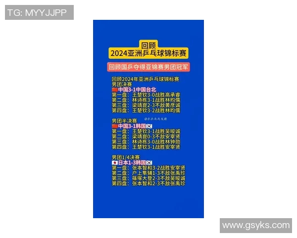 乒乓球速度排行榜揭晓北京乒乓球队荣获第四名佳绩 乒乓球速度排行榜揭晓北京乒乓球队荣获第四名佳绩