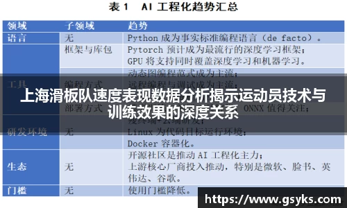 上海滑板队速度表现数据分析揭示运动员技术与训练效果的深度关系